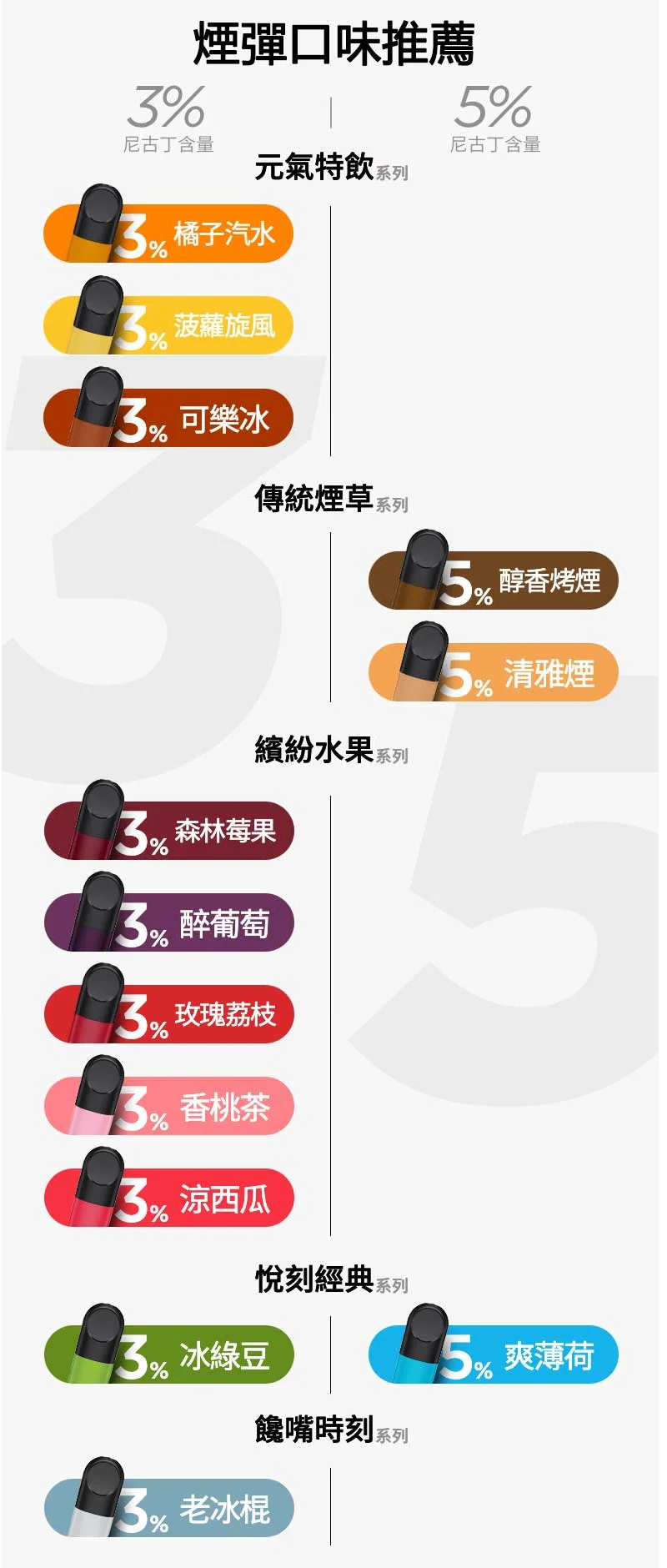 【極涼青檸】Relx六代煙彈｜強勁冰感口味｜通用4/5/6代主機｜現貨3顆入(图2)